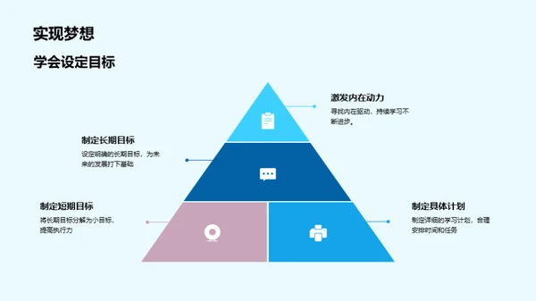 高三生活学习导航