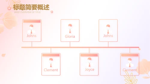 医美创新商业计划书商务PPT动态模板