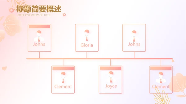 医美创新商业计划书商务PPT动态模板