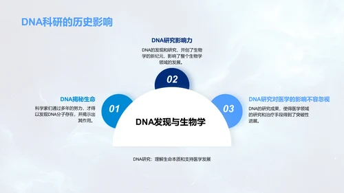 DNA科学解析