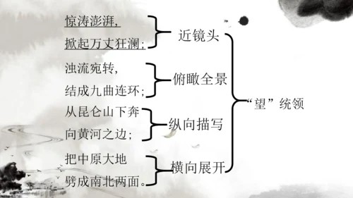 中国风黄河颂通用PPT课件模板