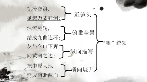 中国风黄河颂通用PPT课件模板