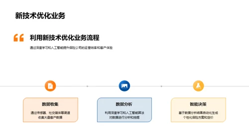 探究保险业未来趋势