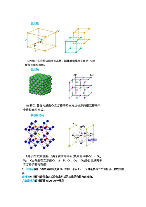 固体物理知识点总结(共22页)