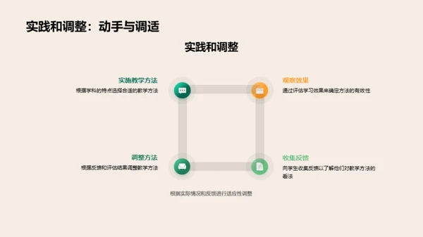 教学方法探索与应用