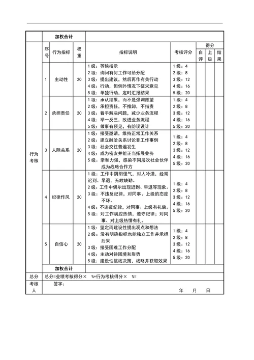 人事部绩效考核表