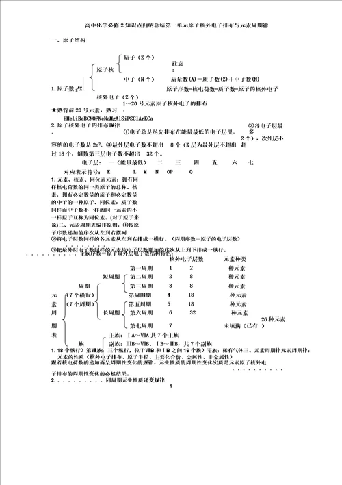 人教化学必修2知识点归纳总结文档