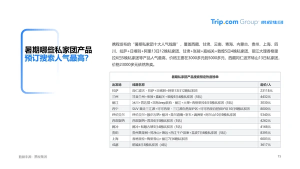 疫情常态化旅游行业PPT模板