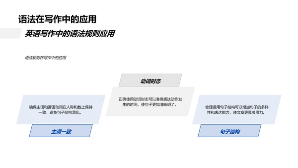 新课标英语掌握PPT模板