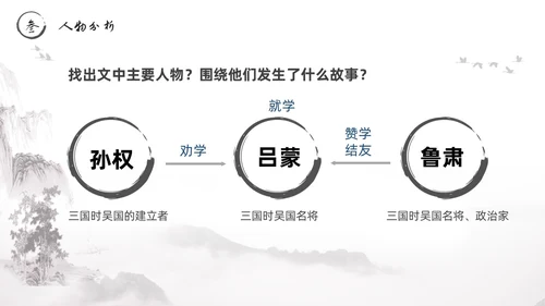 黑白古风水墨风孙权劝学初中七年级下册人教版语文PPT课件人教版初中语文七年级下册课件