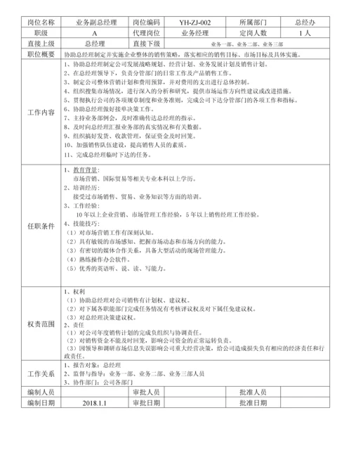 公司各部门岗位职责说明书(超详细).docx