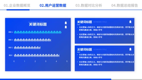 电商运营数据分析蓝色通用PPT模板