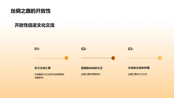 丝路文化探秘之旅