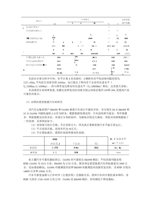 国内商用汽车可靠性的研究