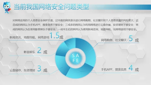 网络安全感满意度调查通用PPT模板
