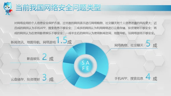 网络安全感满意度调查通用PPT模板