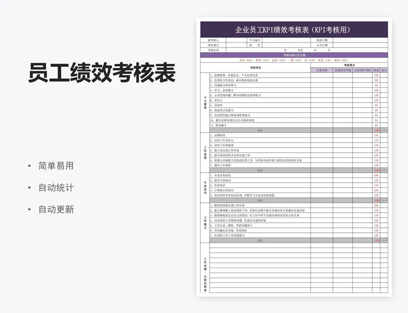 员工绩效考核表