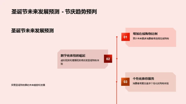 圣诞节与全球零售业