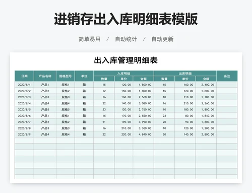 进销存出入库明细表模版