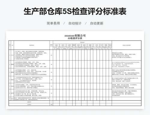 生产部仓库5S检查评分标准表模版.zip