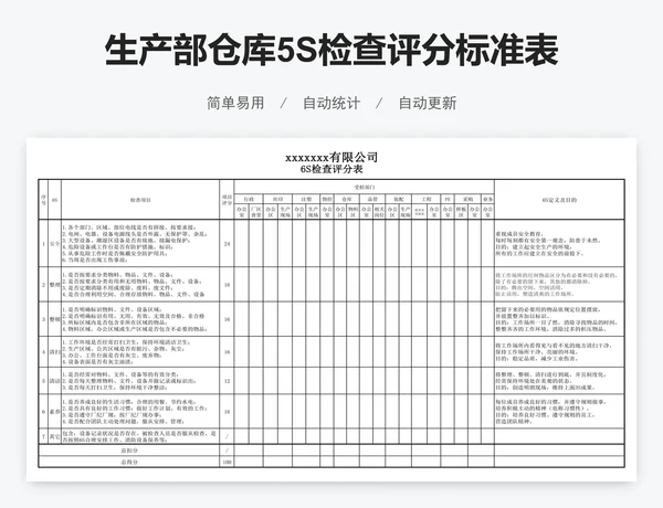 生产部仓库5S检查评分标准表模版.zip