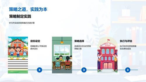 教育公平的数字营销推动PPT模板
