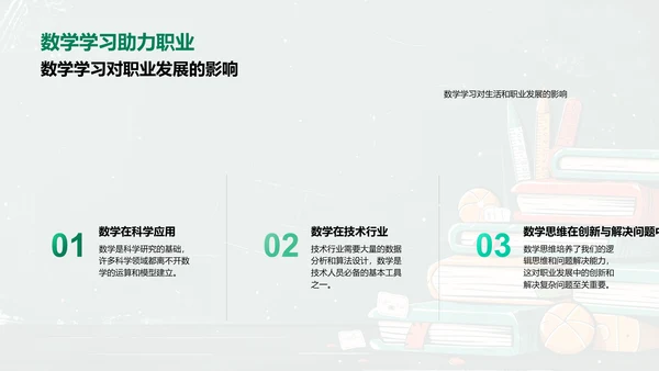 数学在生活中的应用PPT模板