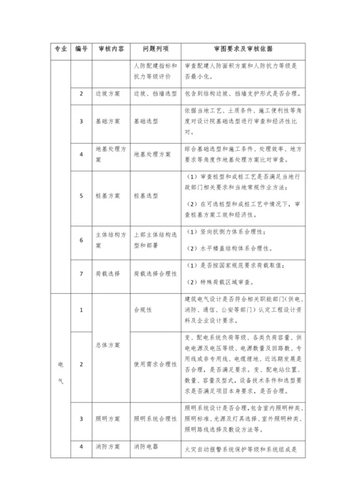 建筑工程综合项目工程综合项目专项方案初步规划设计审查要点提示清单.docx