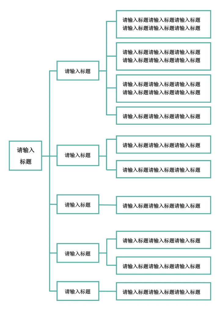 思维导图实用模板