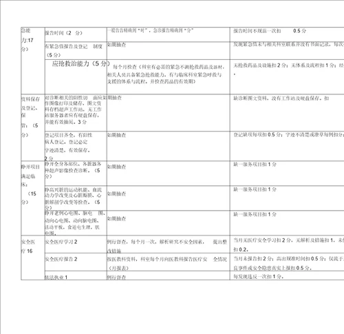 医技科室医疗质量绩效考核评分表