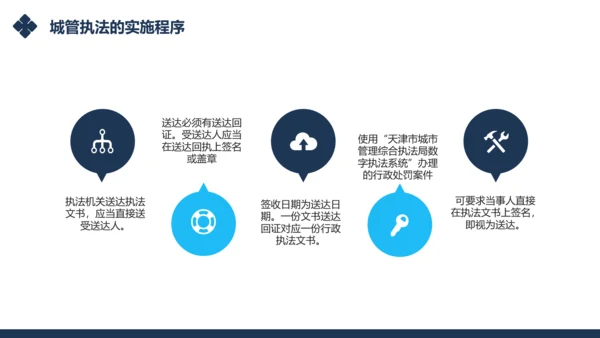 城市管理综合执法局城管执法程序通用PPT模板