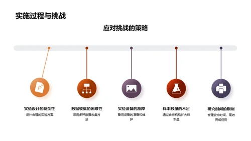 博士研究探索之旅