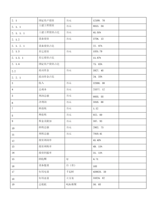 新建投资催化材料项目可行性分析报告