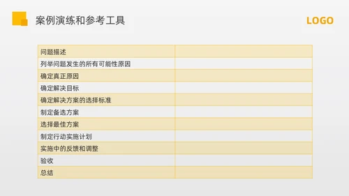 黄色简约问题分析与解决PPT模板宣传PPT动态PPT