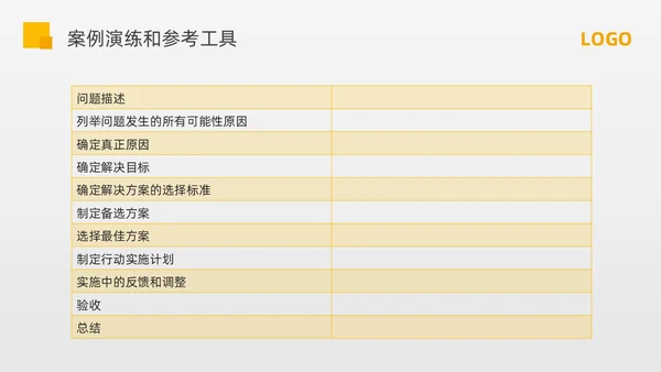 黄色简约问题分析与解决PPT模板宣传PPT动态PPT