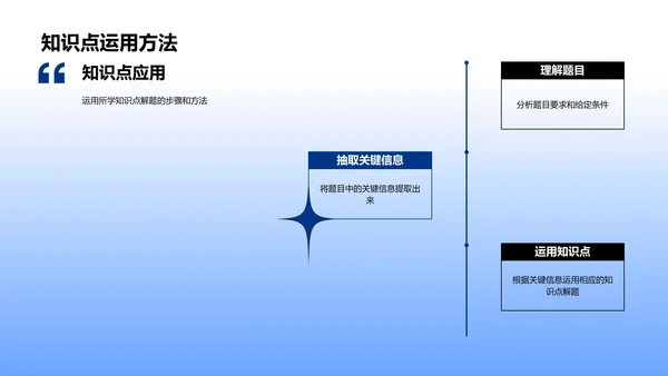 高效教学之道