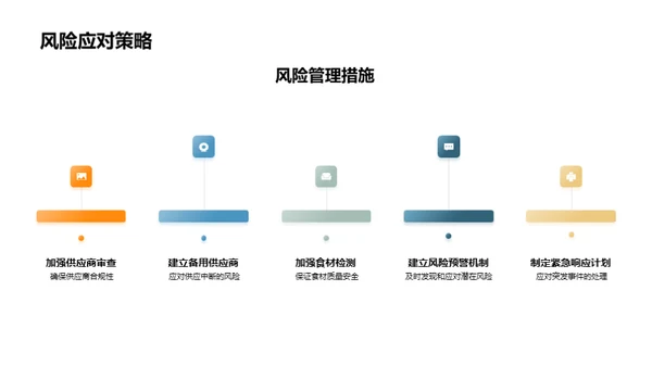 卓越供应链促品质