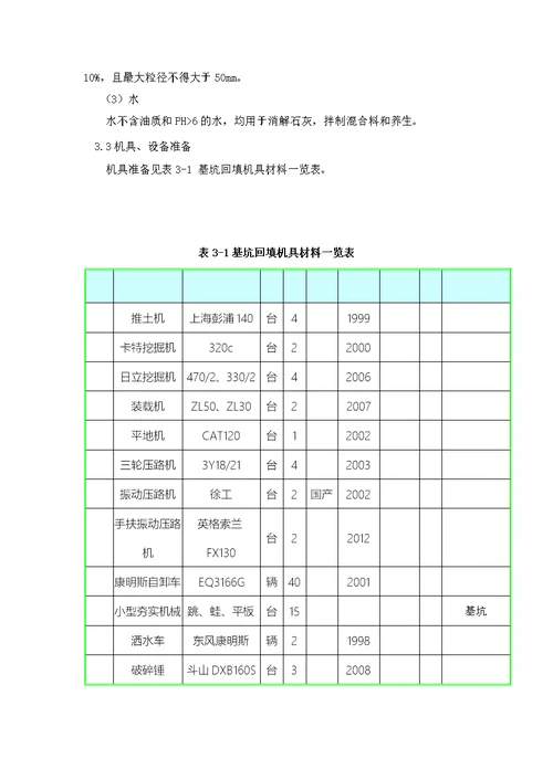 隧道基坑回填方案