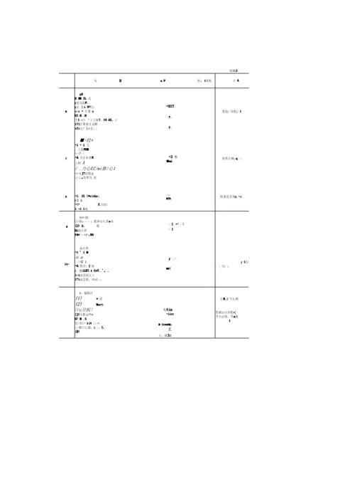 300MW机组直流锅炉运行规程