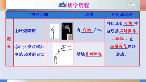 1.2化学是一门以实验为基础的科学（第1课时：对蜡烛及其燃烧的探究）课件(共18张PPT内嵌视频)-