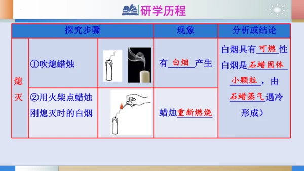 1.2化学是一门以实验为基础的科学（第1课时：对蜡烛及其燃烧的探究）课件(共18张PPT内嵌视频)-