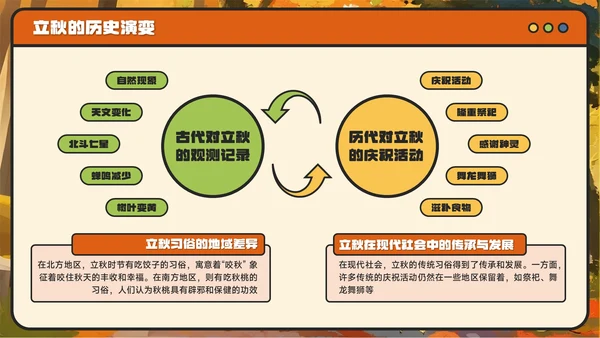 橙色卡通风立秋解锁传统节气的文化密码主题PPT模板
