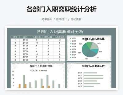 各部门入职离职统计分析