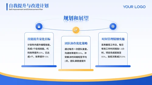 蓝色3D可爱小人工作汇报PPT模版