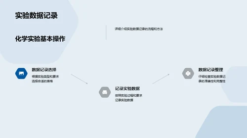 实验室安全与操作