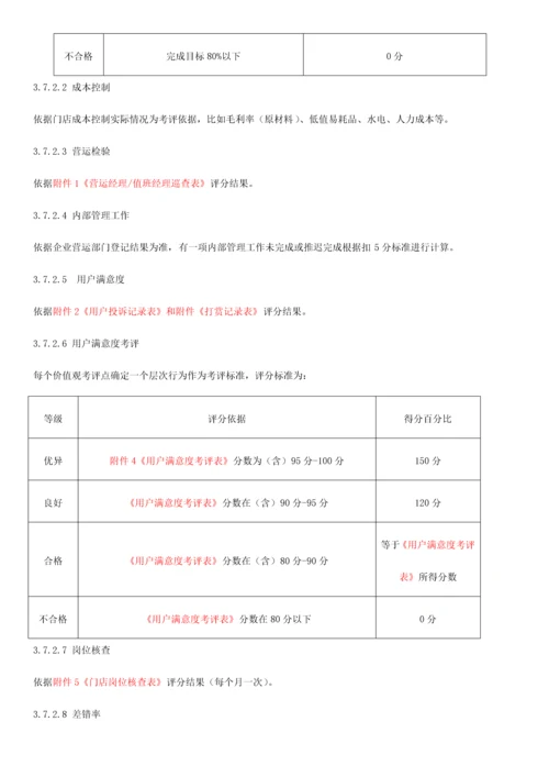 餐饮管理有限公司门店营运手册模板.docx