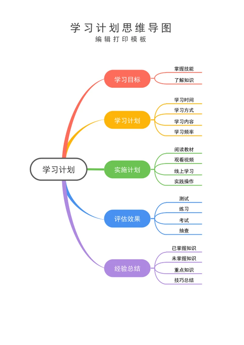 学习计划思维导图