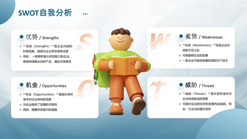蓝黄色3D商务风swot分析SWOT关系页