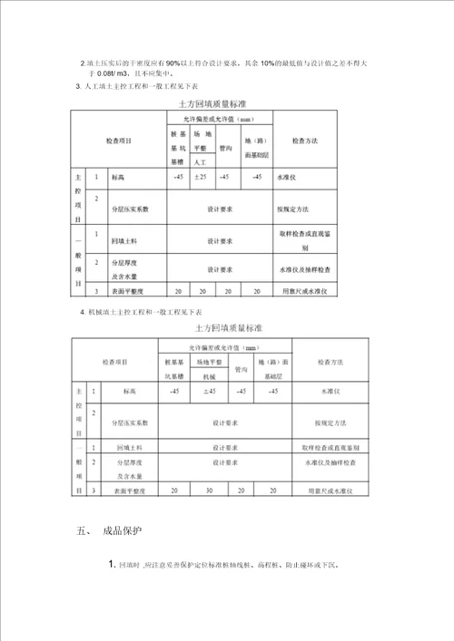 回填土施工方案 3495