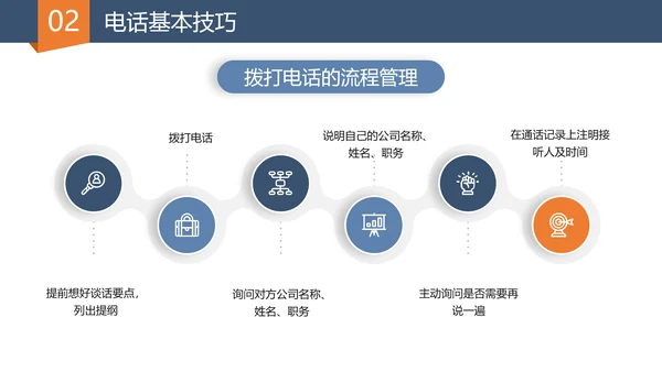 营销部门销售经理口才训练与电话技巧PPT模板